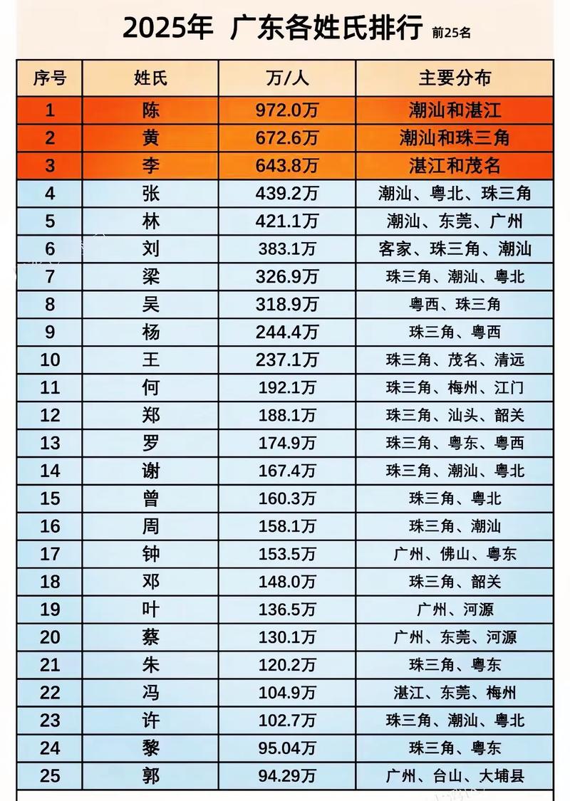 广东女生名字中，哪些字出现的频率最高呢？