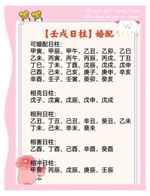丙戌日柱女命为何婚姻多坎坷？日柱丙戌影响婚姻顺利的因素有哪些？