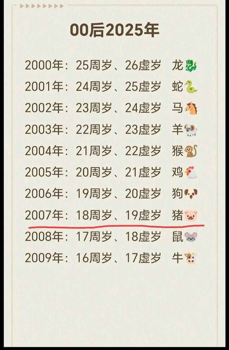 2007年出生的人属什么生肖？
