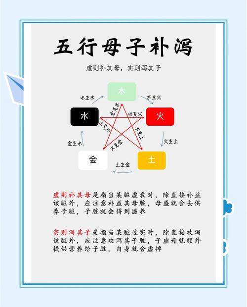 五行母子关系中的传变规律是怎样的？