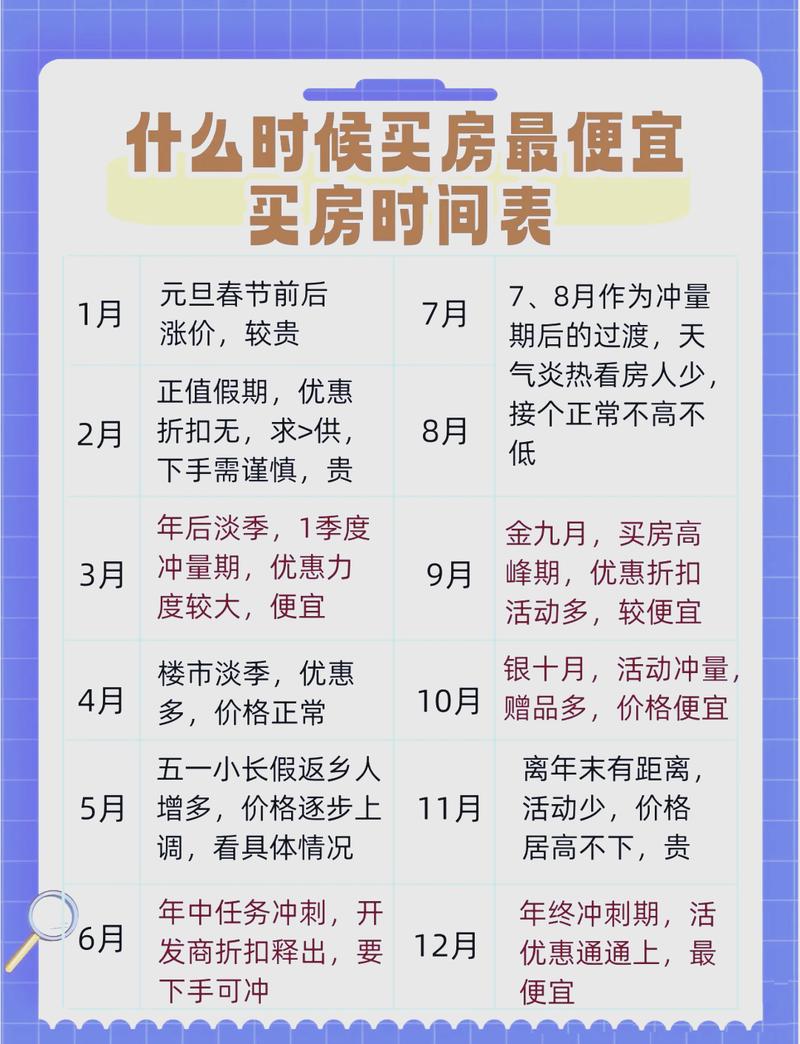 根据生辰八字，何时选购房产最适宜？
