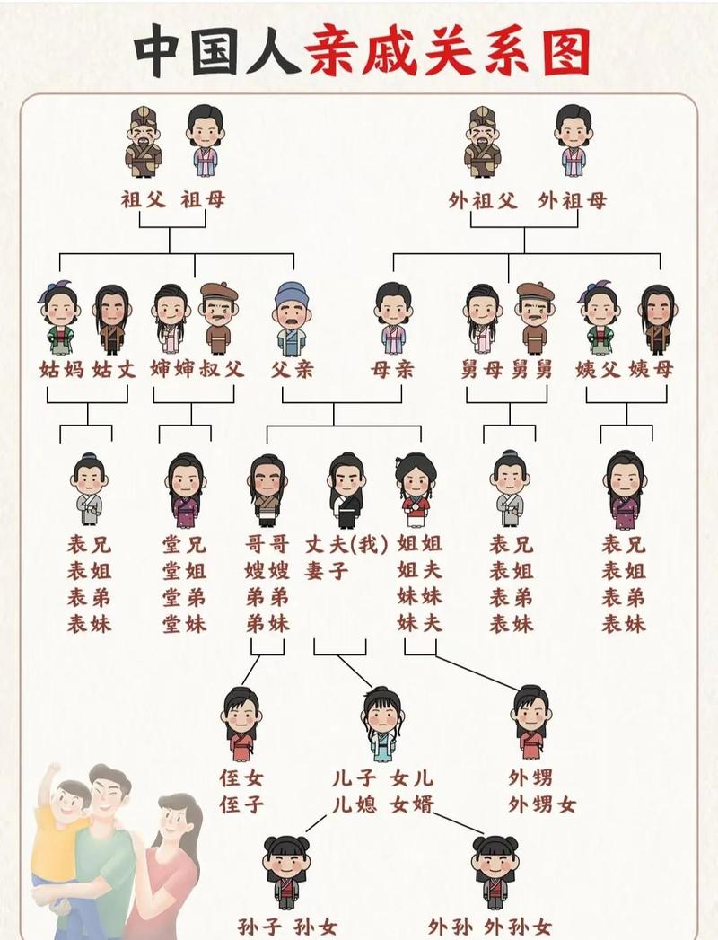 亲戚群名字叫什么比较好呢？