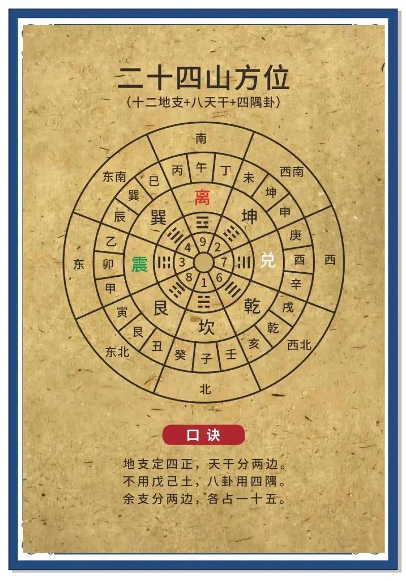 24山正五行对应表具体内容是什么？