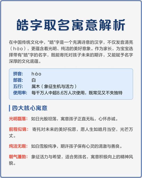 皓字在名字中五行属什么它的含义又是什么呢？