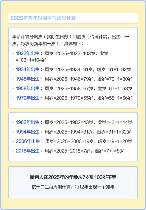 请问根据属狗的年份，一只狗究竟出生在哪一年呢？