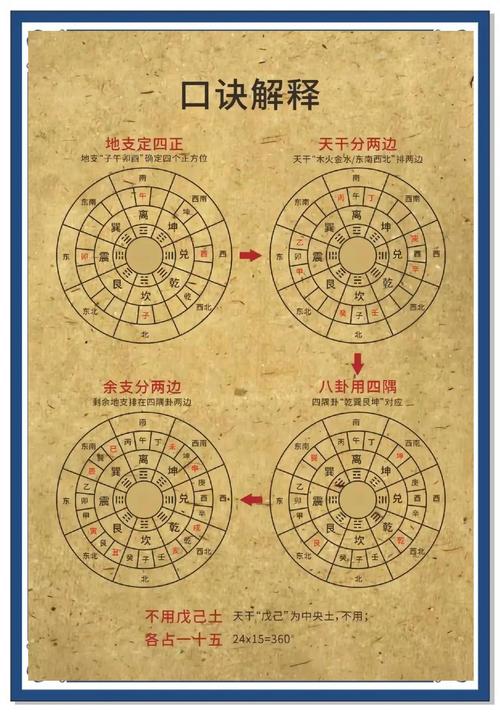 如何根据阳宅24山立向判断吉凶？