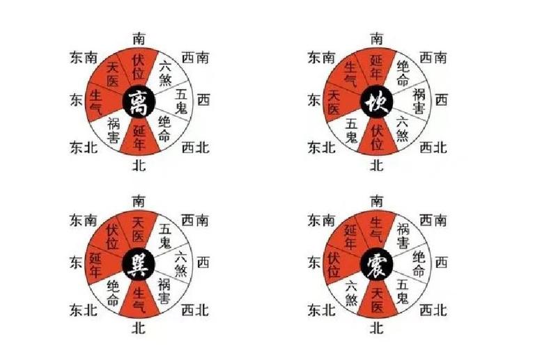 奇门遁甲算命真的准确吗？其准确率究竟有多高？