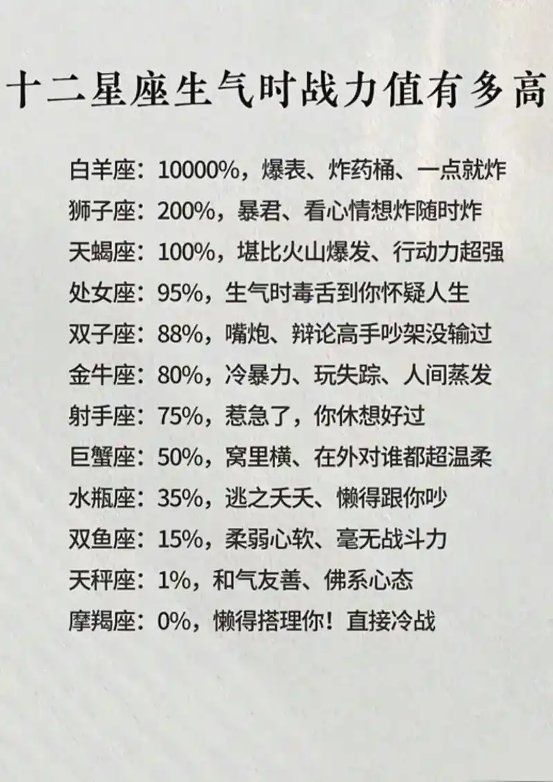 哪个星座在十二星座中最为强大？