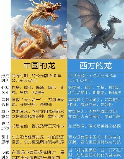 龙在神话中的死对头是谁？哪个生肖与龙最为和谐？