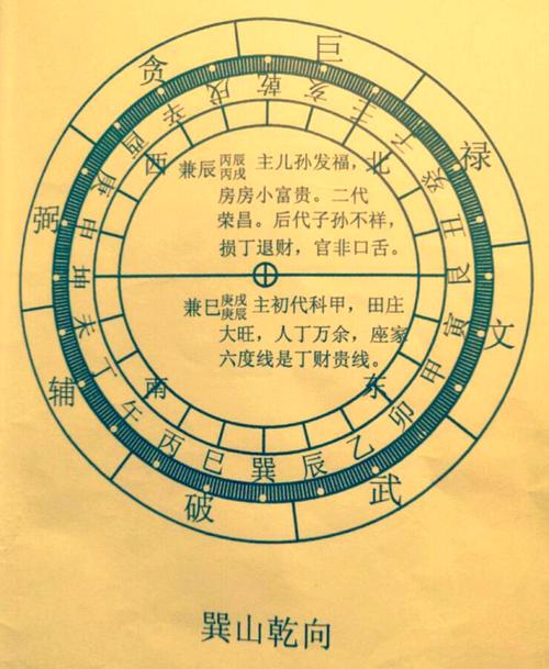 乾山巽向26年丧坟吉日巽山乾向墓地适合哪些人安葬？