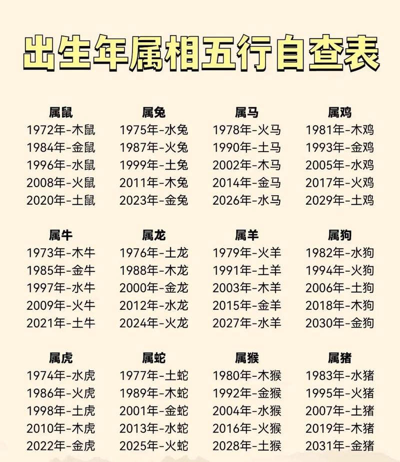 琪属的五行属性具体是哪一种？五行属性介绍是怎样的？