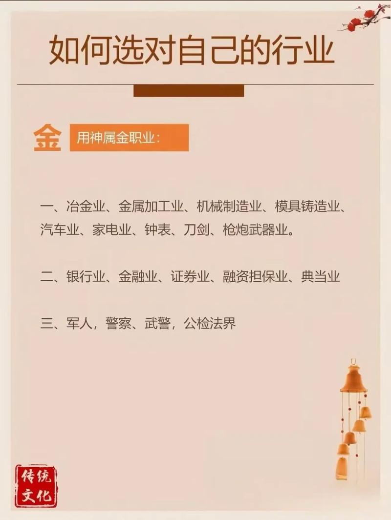 金融行业究竟归属于五行中的哪一行？金木水火土？