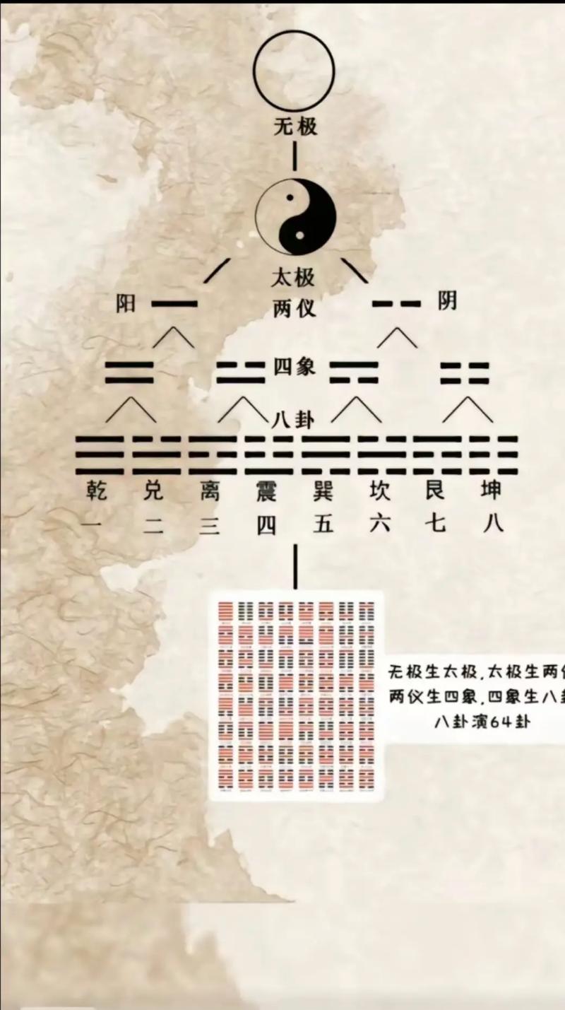为什么无极生太极，五行与太极之间存在着怎样的内在联系？