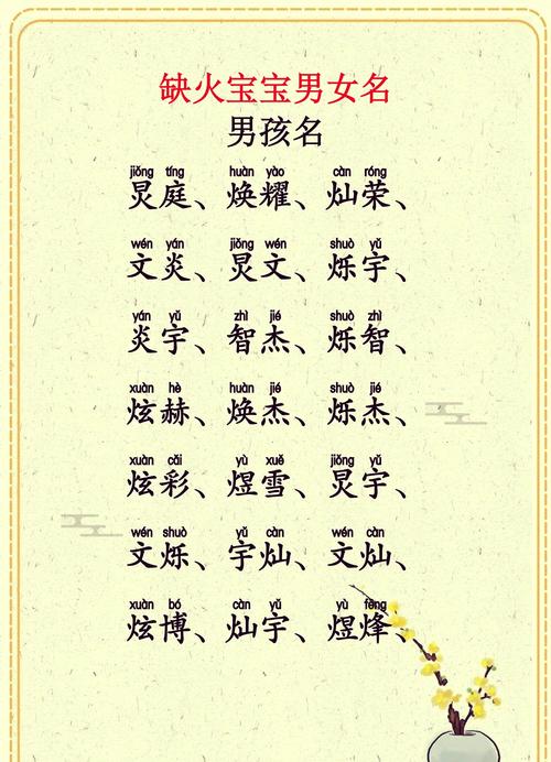 圣经中寓意美好的男孩名字有哪些？