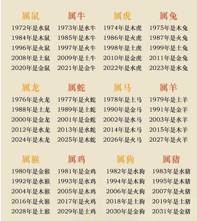 五行中哪种命格的人更容易成为富翁？如何判断自己的五行命格？