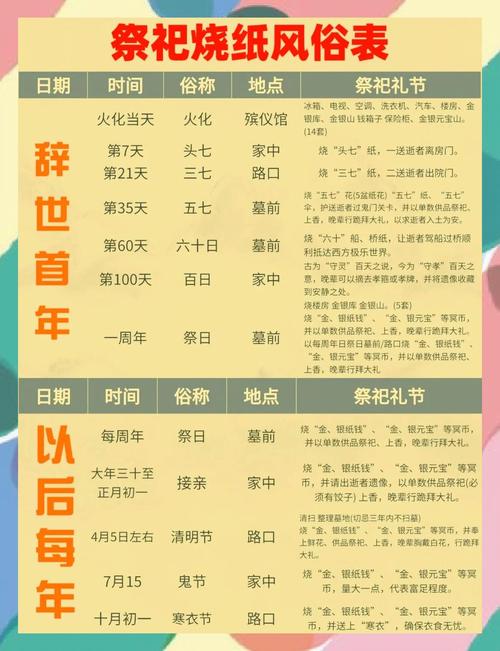 全年什么时候者阝是烧纸的日子呢？