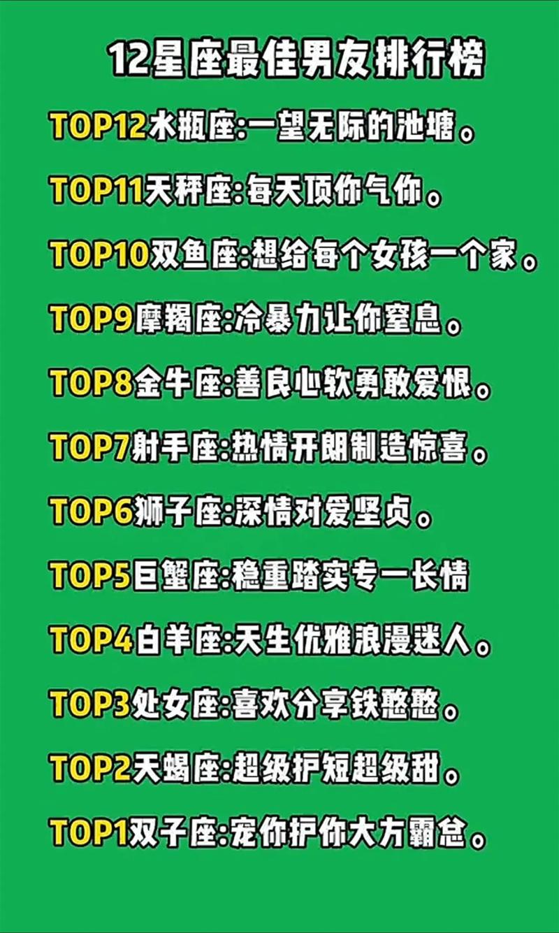 哪个星座的男生被认为是好男人？十二星座好男人排名是怎样的？
