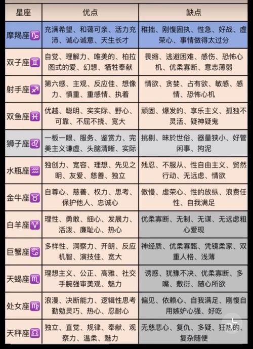 哪些星座最不能欺负，否则后果不堪设想？