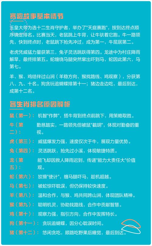 赛跑代表哪个生肖？全国各地都有哪些说法？