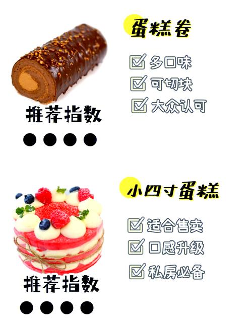 有哪些浪漫可爱的甜品名字听起来好听的？