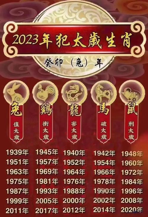 2023年哪些生肖会犯太岁？