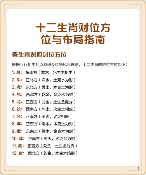 十二生肖中，哪个属相的财位方向最有利？