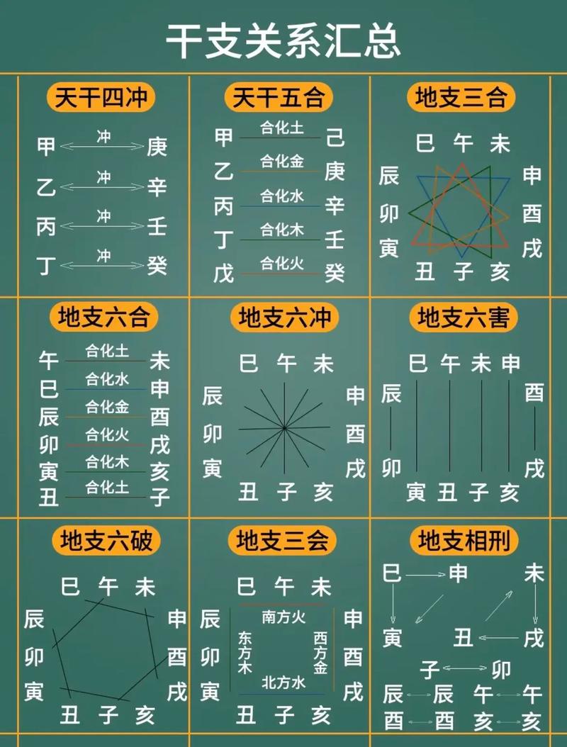 天干之间如何进行配对，形成完整的天干地支组合？