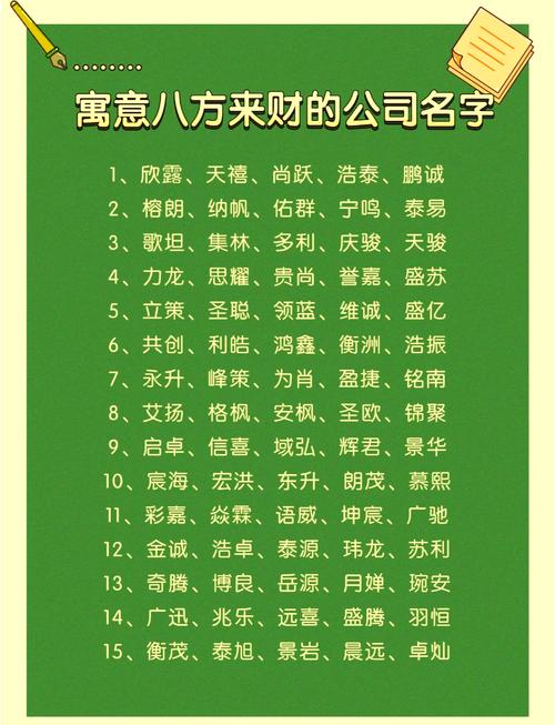如何给有内涵的画廊起一个霸气又聚财的名字？