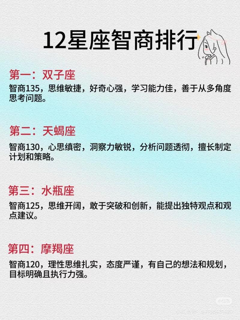 哪个星座的科学家人数最多？双子座在聪明星座排名中位于第几位？