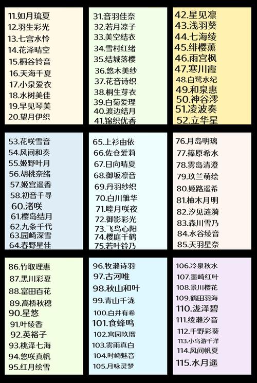 有哪些带日字旁寓意美好的女孩名字大全集推荐？