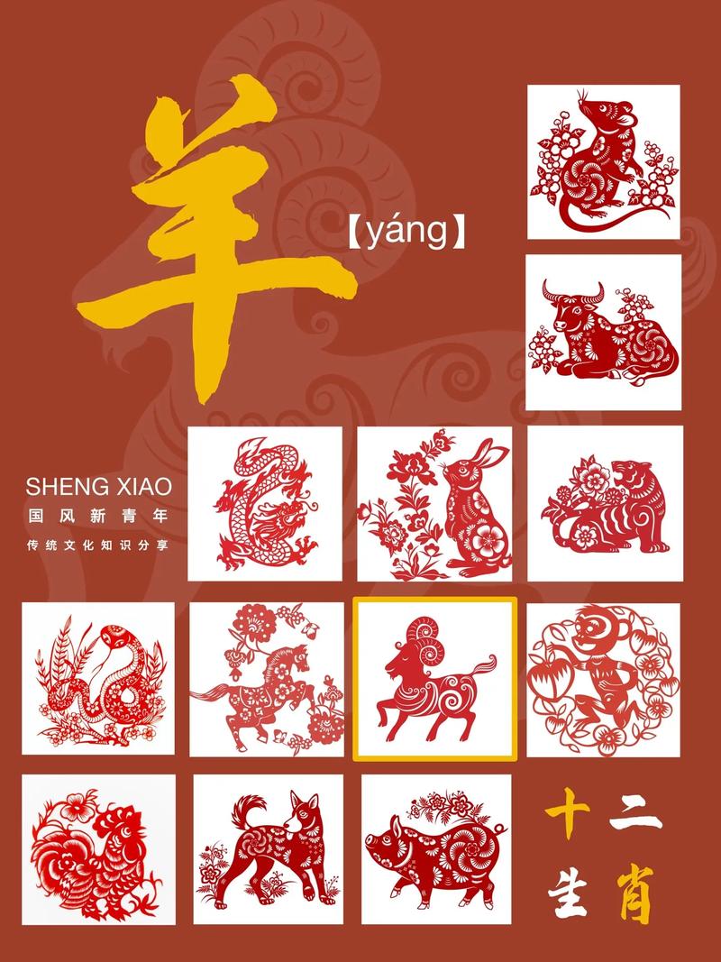 1980年出生的人属什么生肖，他们的生肖是羊吗？
