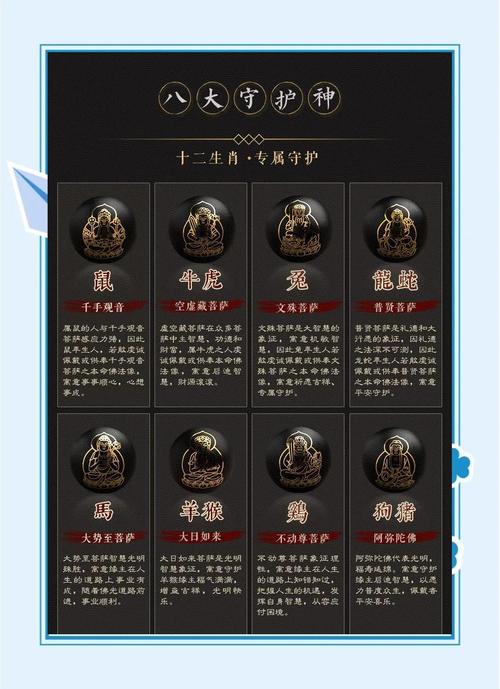 十二生肖本命佛的寓意分别是什么？能否详细介绍一下每个生肖守护佛的象征意义？
