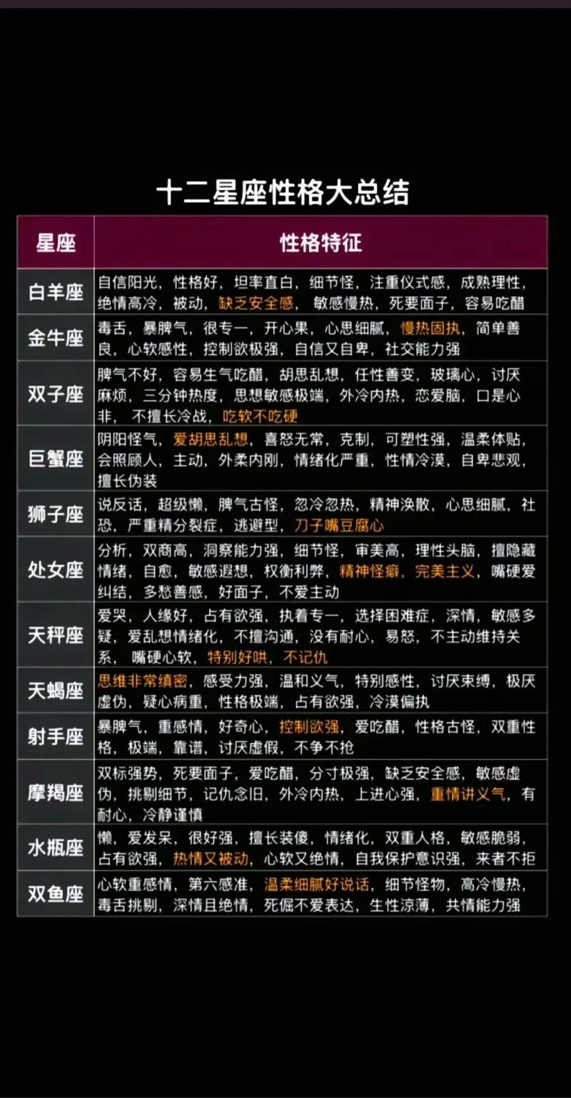 十二星座分别代表哪些性格特点的人？