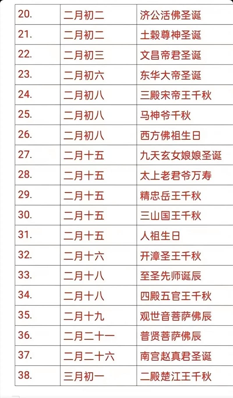 农历五月二十三是哪位道教神仙的诞辰之日？