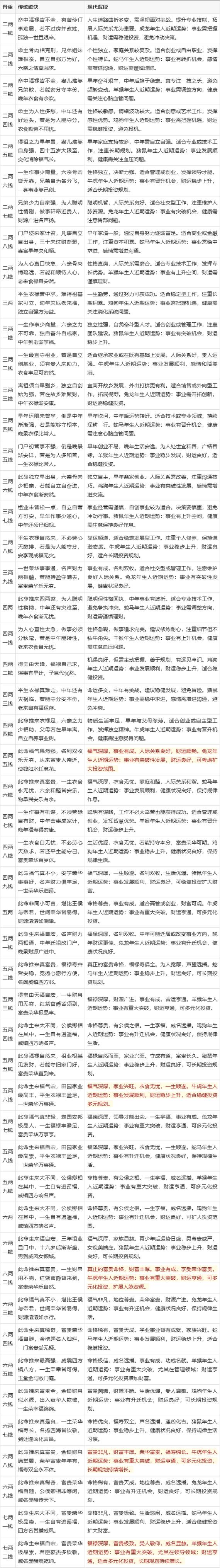 算命需要提供哪些具体内容和材料？