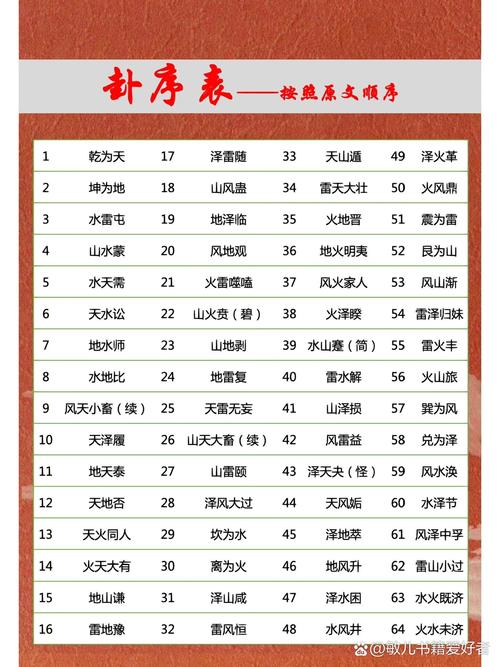 周易算命起名有哪些最佳方法？