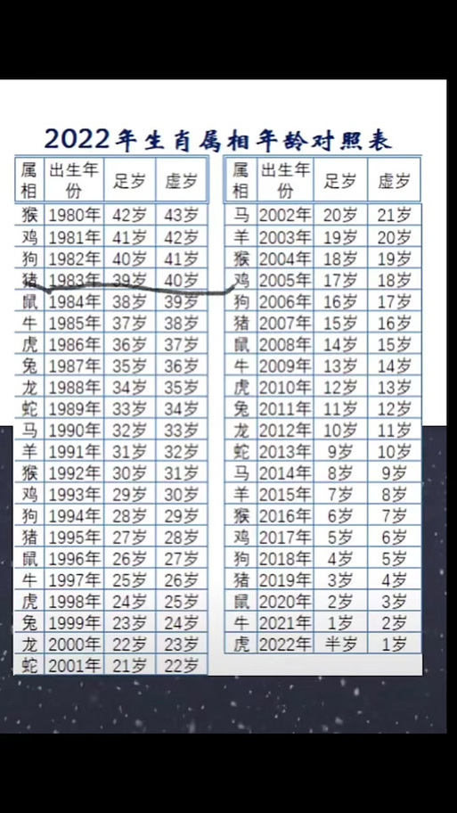 39岁的人属什么生肖和什么命？