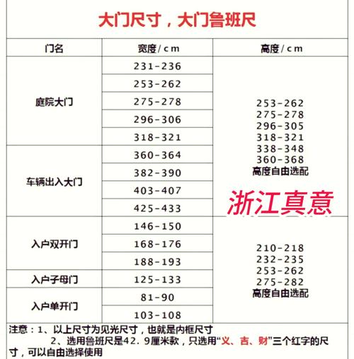 进户门多大尺寸最吉利，才算最吉利尺寸大门？
