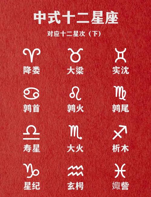 中国十二星座的汉语读音怎么读？