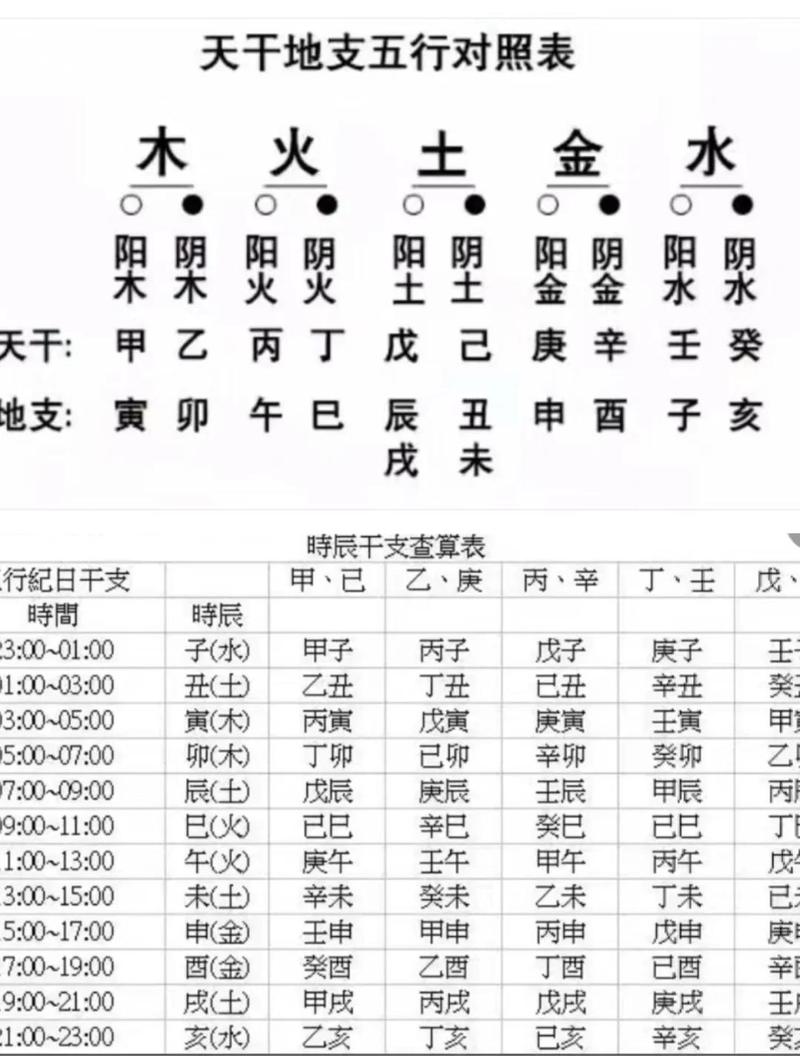 生辰八字算命真的准确吗？它能否可靠预测个人命运？