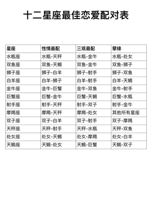 天秤座和射手座配对指数是多少？他们适合在一起吗？