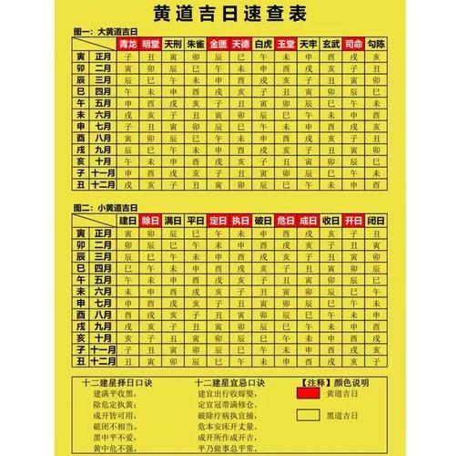 2023年阴历四月初八十二时辰吉凶如何判断？