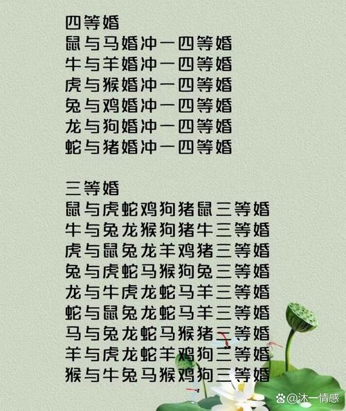 1984年属鼠的人与哪个属相最匹配？婚姻配对有何讲究？