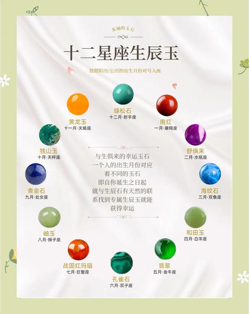 十二生辰玉是按照农历还是阳历来确定的？十二生辰石是什么？