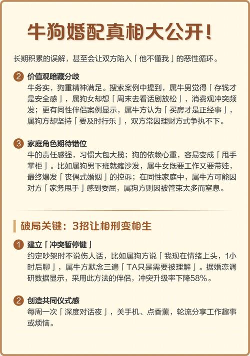 属狗男和属牛女在一起是否相配，有没有什么特别的婚配建议？