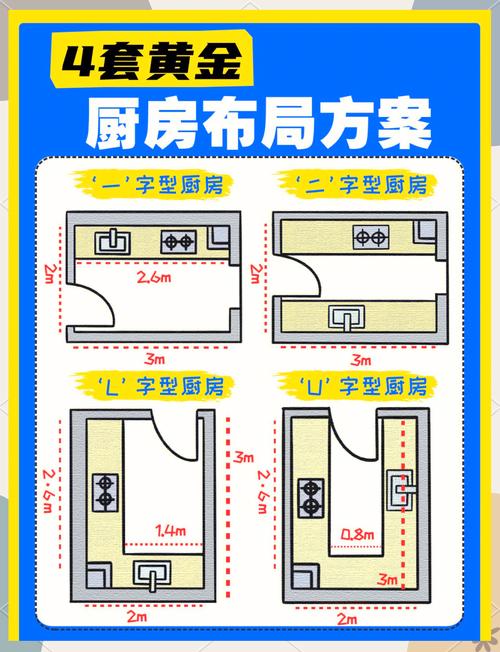 厨房布局风水，如何打造蕞旺的厨房风水布局？