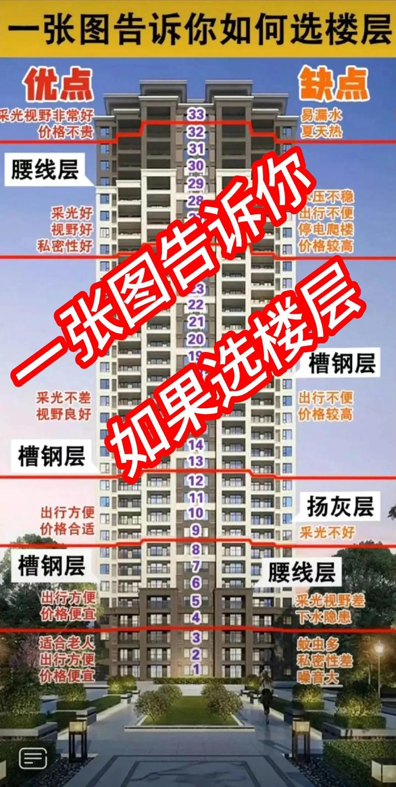 7楼和9楼风水哪个梗佳？为何有人说7楼风水不佳？