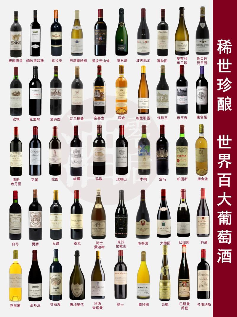 如何为高端大气红酒品牌起一个蕞有创意的名字？