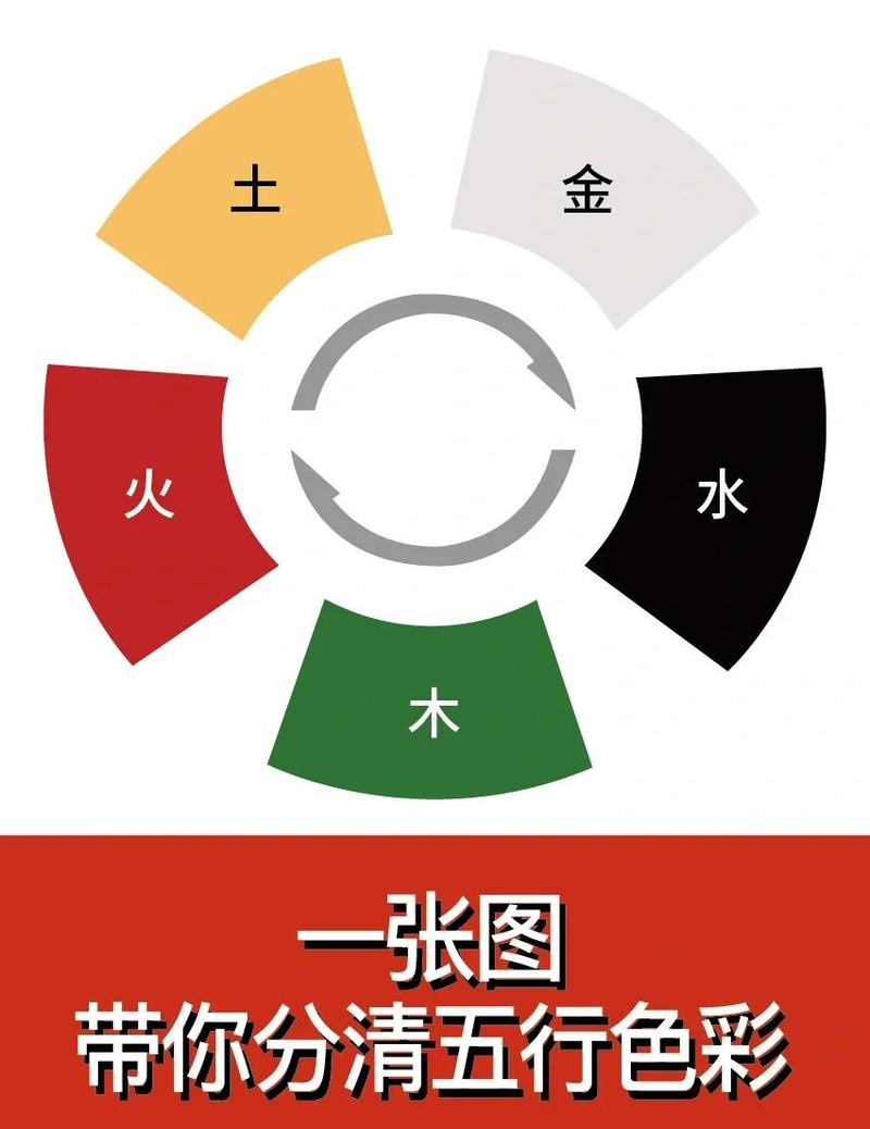 杏色在五行中属于哪一类？请提供颜色五行对照表。