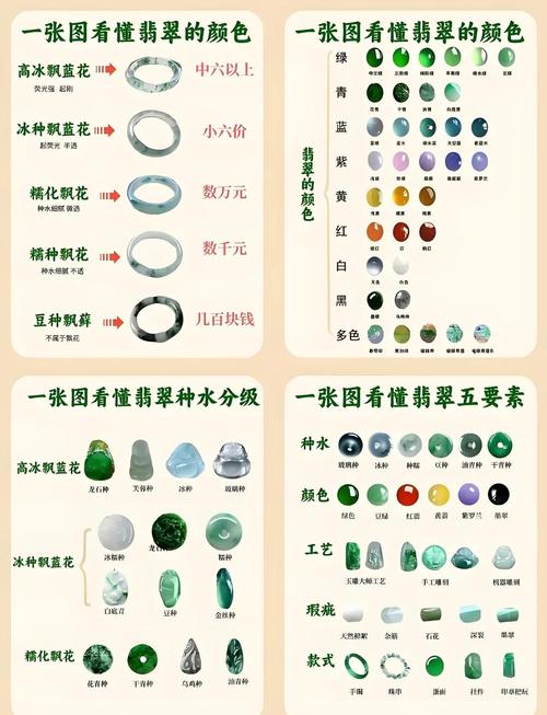 翡翠镯子的五行属性究竟属于哪一类？翡翠的五行属性是什么？